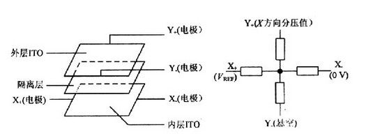 【廠家小課堂】電阻式觸摸一體機觸摸屏構(gòu)成與原理是什么.jpg