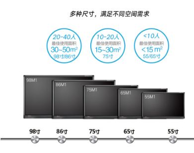 不同尺寸的觸摸一體機.png