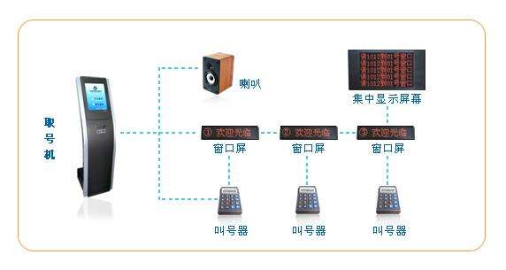 觸摸一體機(jī)廠家熙雅盟排隊(duì)叫號機(jī).jpg